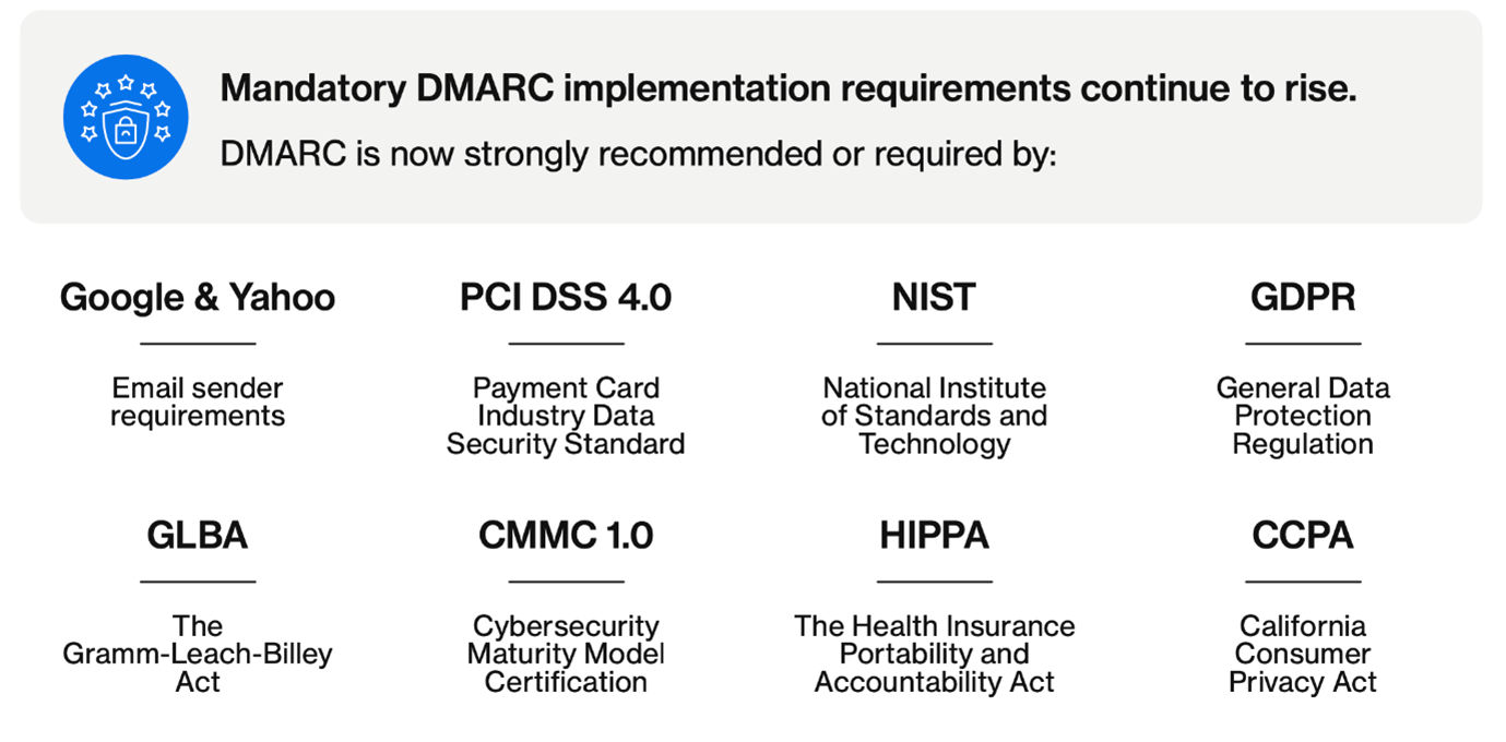 Mandatory DMARC implementation requirements continue to rise